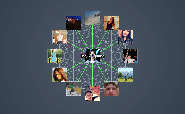 Дружба решает – графы связей между друзьями ВКонтакте