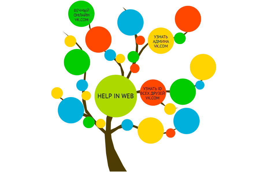 Help In Web – сервис с полезностями для ВКонтакте