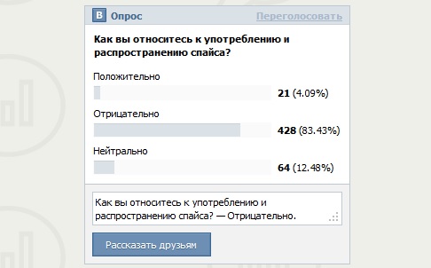 Как переголосовать в опросе ВКонтакте